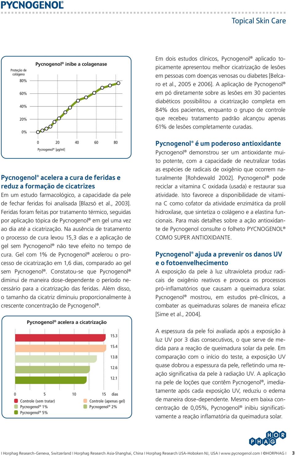 Feridas foram feitas por tratamento térmico, seguidas por aplicação tópica de Pycnogenol em gel uma vez ao dia até a cicatrização.