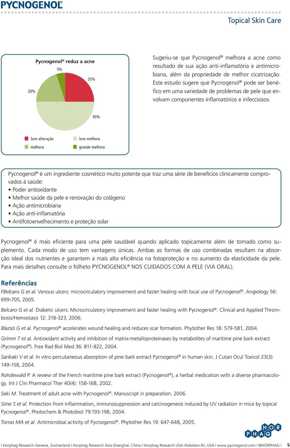 50% Sem alteração melhora leve melhora grande melhora Pycnogenol é um ingrediente cosmético muito potente que traz uma série de benefícios clinicamente comprovados à saúde: Poder antioxidante Melhor