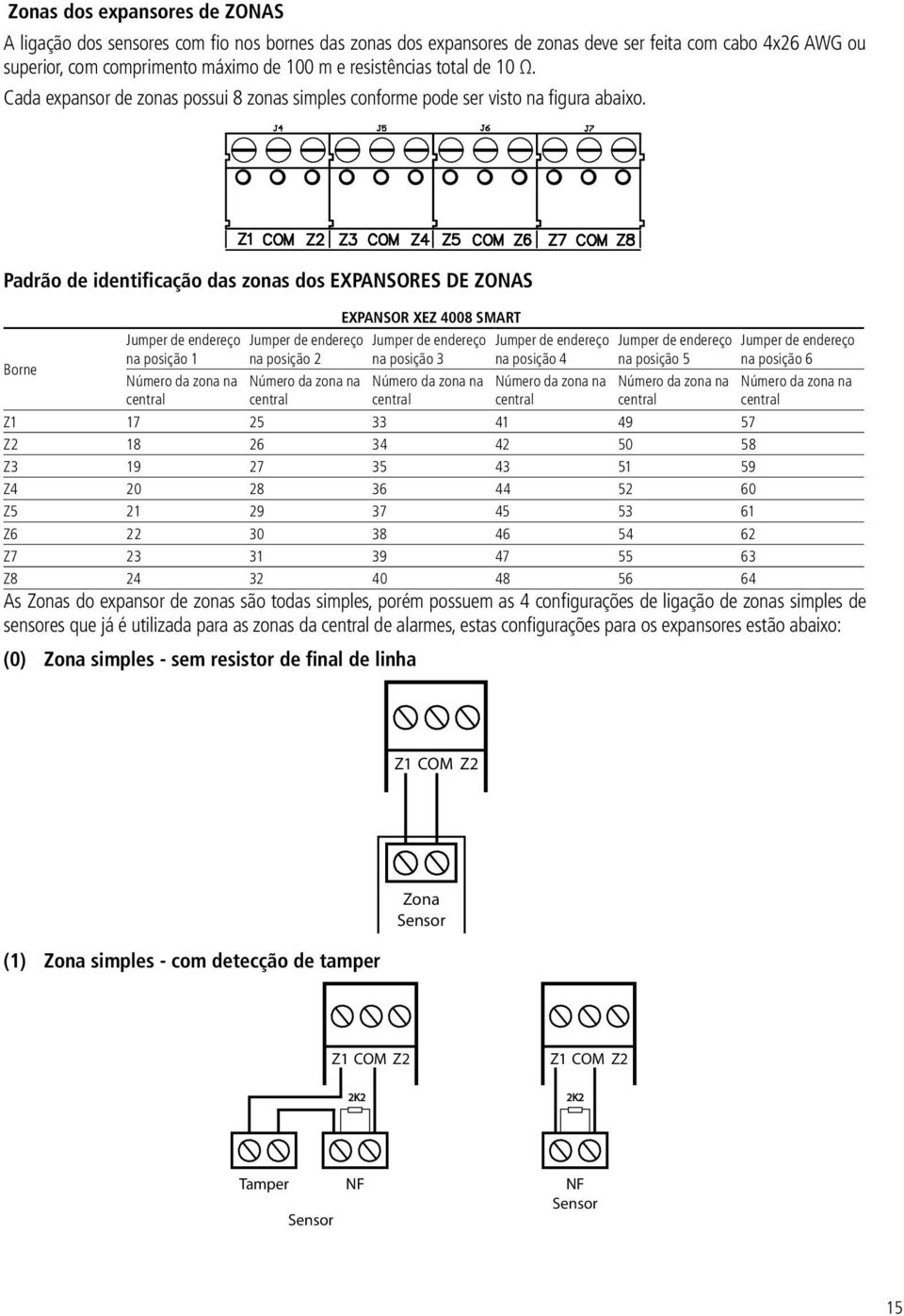 Padrão de identificação das zonas dos EXPANSORES DE ZONAS Borne Jumper de endereço na posição 1 Número da zona na central Jumper de endereço na posição 2 Número da zona na central EXPANSOR XEZ 4008