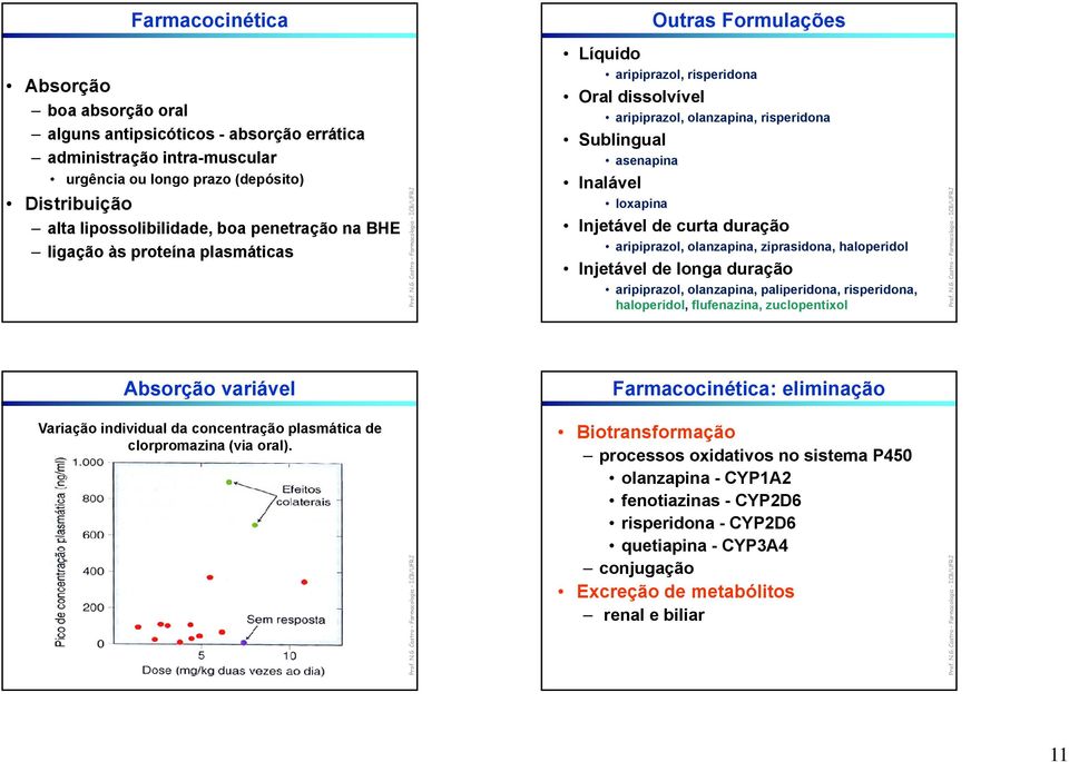 Injetável de curta duração aripiprazol, i olanzapina, ziprasidona, id haloperidol l Injetável de longa duração aripiprazol, olanzapina, paliperidona, risperidona, haloperidol, flufenazina,