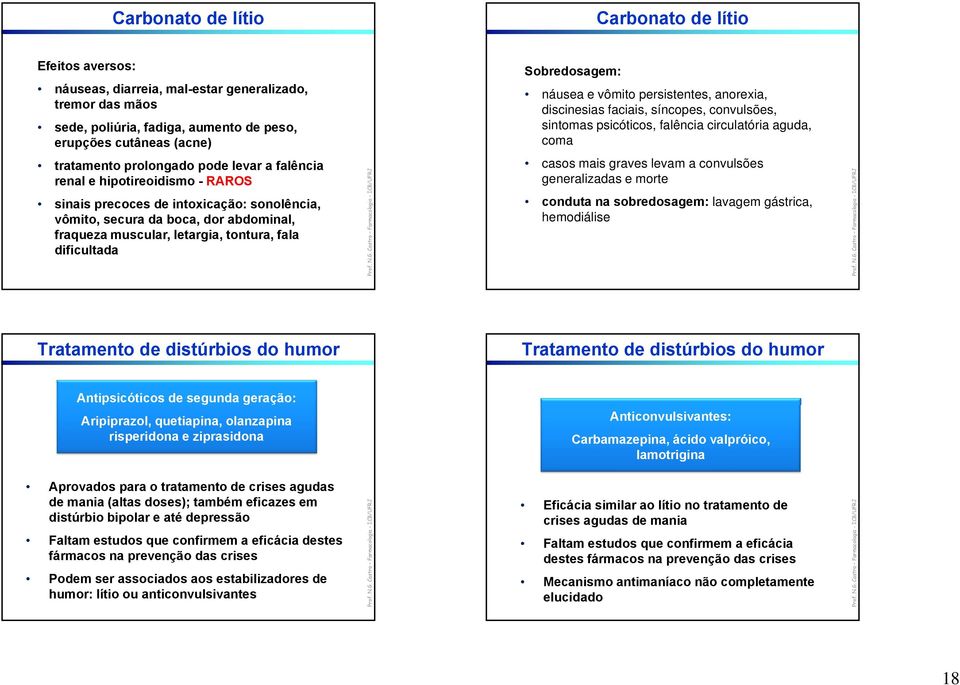 hipotireoidismo - RAROS sinais precoces de intoxicação: sonolência, vômito, secura da boca, dor abdominal, fraqueza muscular, letargia, tontura, fala dificultada casos mais graves levam a convulsões