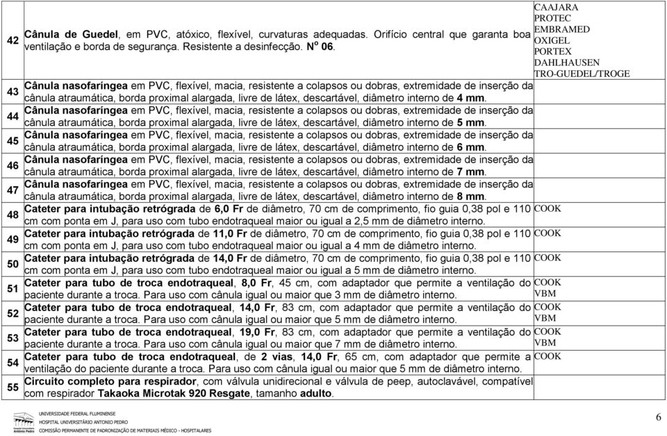 Cânula nasofaríngea em PVC, flexível, macia, resistente a colapsos ou dobras, extremidade de inserção da cânula atraumática, borda proximal alargada, livre de látex, descartável, diâmetro interno de