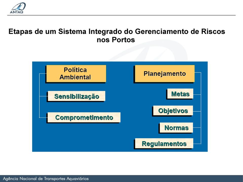 Integrado do