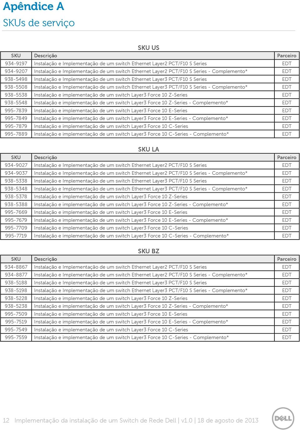 Layer3 PCT/F10 S Series - Complemento* EDT 938-5538 Instalação e implementação de um switch Layer3 Force 10 Z-Series EDT 938-5548 Instalação e implementação de um switch Layer3 Force 10 Z-Series -