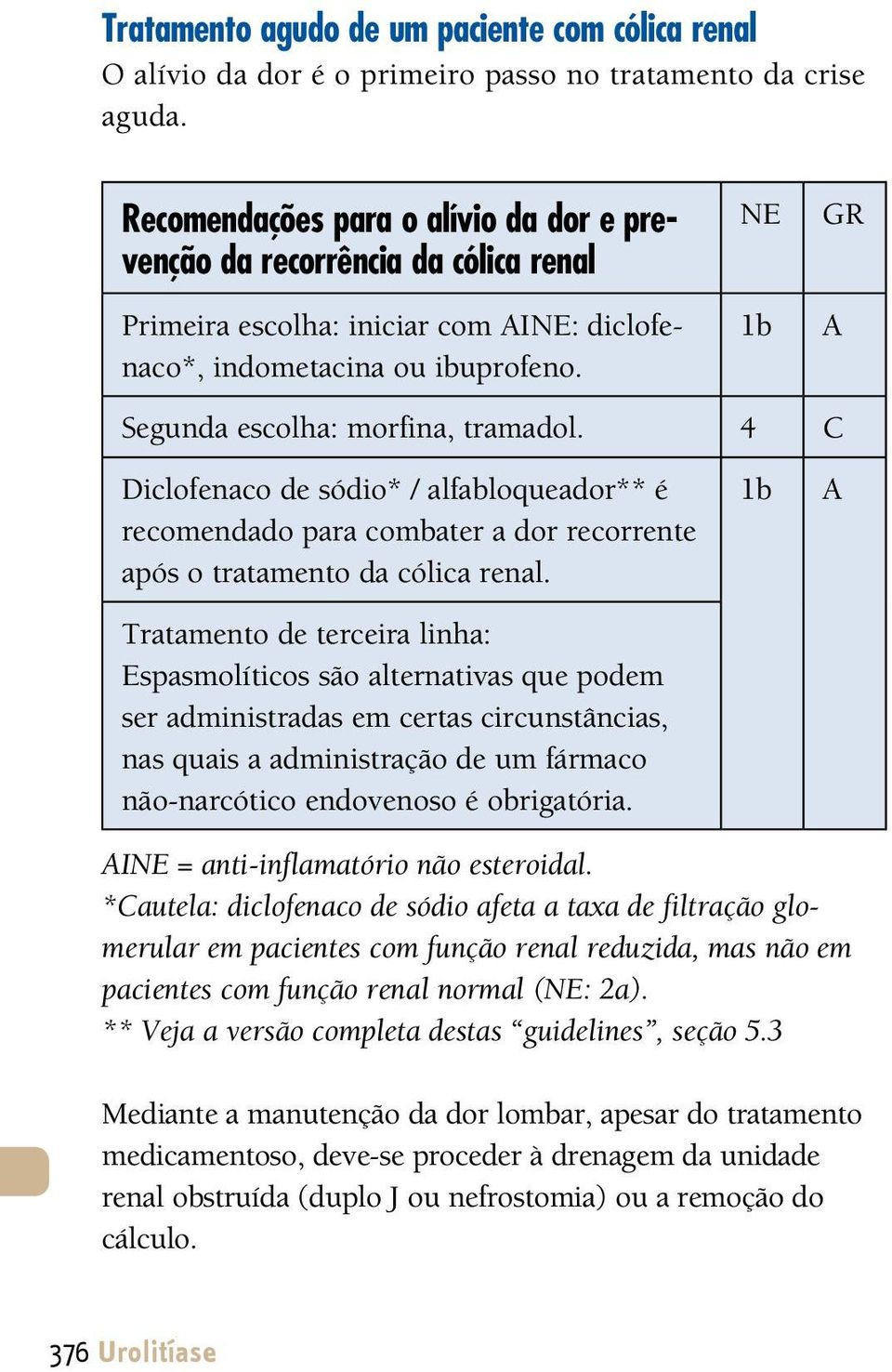 4 C Diclofenaco de sódio* / alfabloqueador** é recomendado para combater a dor recorrente após o tratamento da cólica renal.