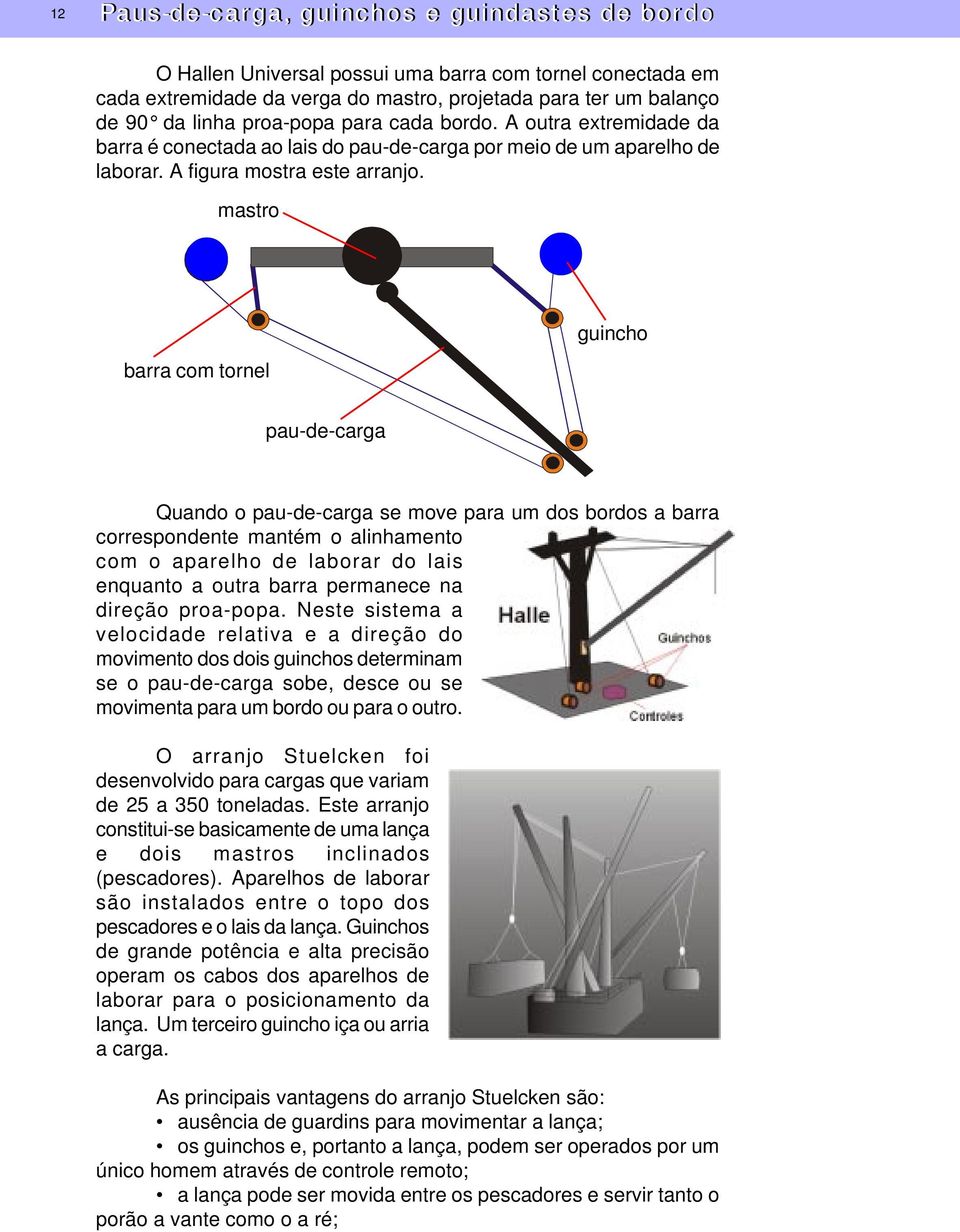 mastro barra com tornel guincho pau-de-carga Quando o pau-de-carga se move para um dos bordos a barra correspondente mantém o alinhamento com o aparelho de laborar do lais enquanto a outra barra