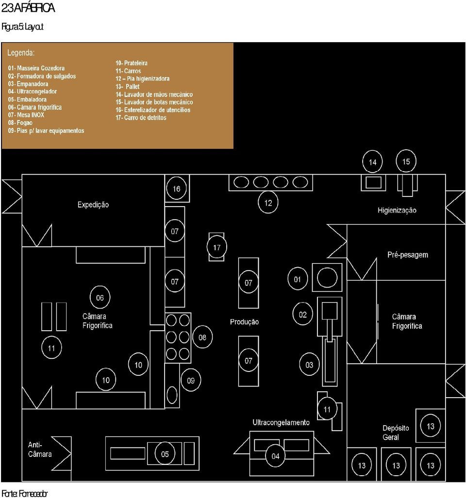 Figura 5: