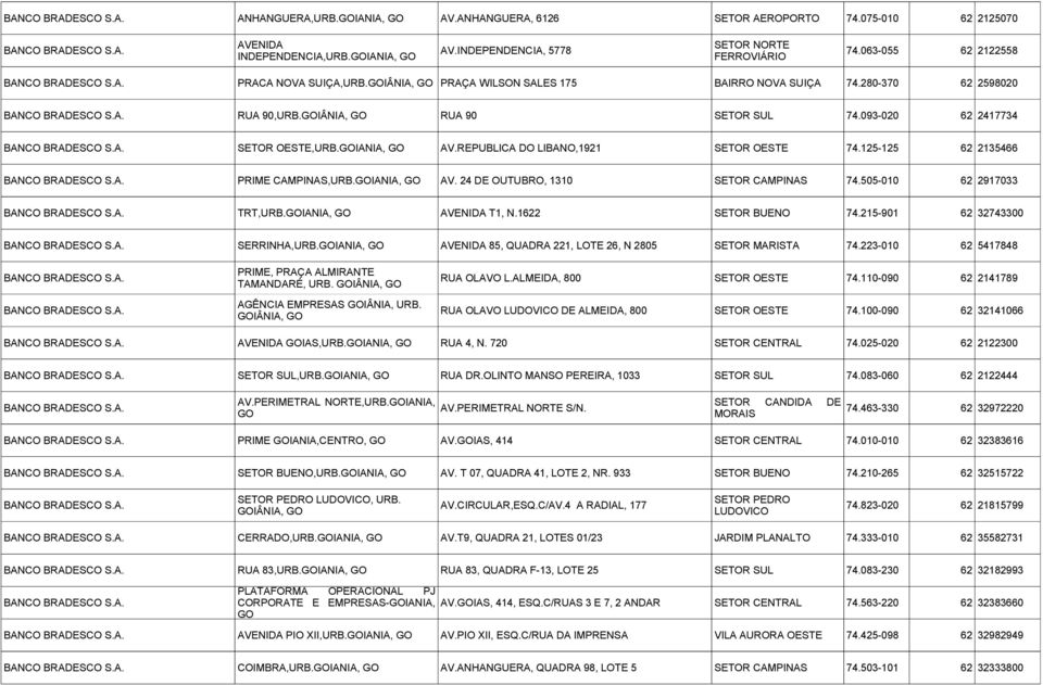 REPUBLICA DO LIBANO,1921 SETOR OESTE 74.125-125 62 2135466 PRIME CAMPINAS,URB.GOIANIA, GO AV. 24 DE OUTUBRO, 1310 SETOR CAMPINAS 74.505-010 62 2917033 TRT,URB.GOIANIA, GO AVENIDA T1, N.