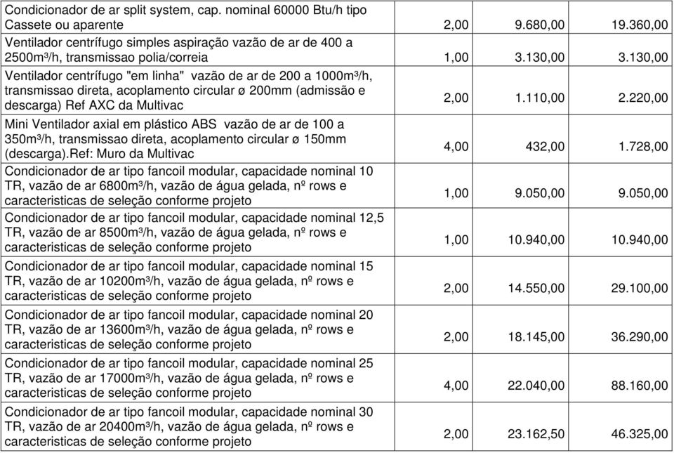 130,00 Ventilador centrífugo "em linha" vazão de ar de 200 a 1000m³/h, transmissao direta, acoplamento circular ø 200mm (admissão e descarga) Ref AXC da Multivac 2,00 1.110,00 2.