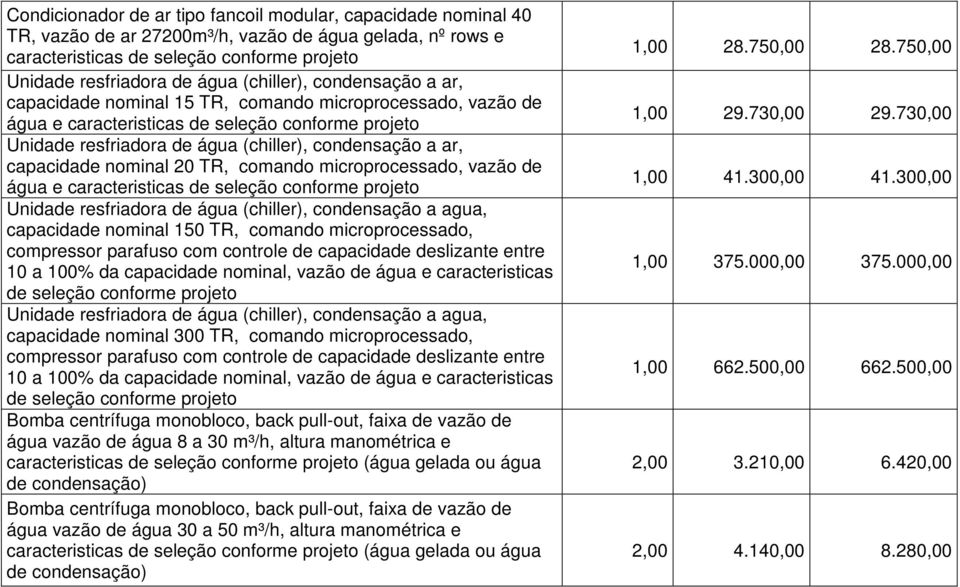 (chiller), condensação a agua, capacidade nominal 150 TR, comando microprocessado, compressor parafuso com controle de capacidade deslizante entre 10 a 100% da capacidade nominal, vazão de água e