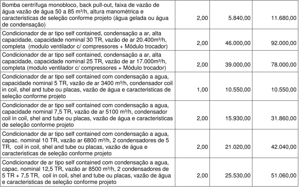 400m³/h, completa (modulo ventilador c/ compressores + Módulo trocador) Condicionador de ar tipo self contained, condensação a ar, alta capacidade, capacidade nominal 25 TR, vazão de ar 17.