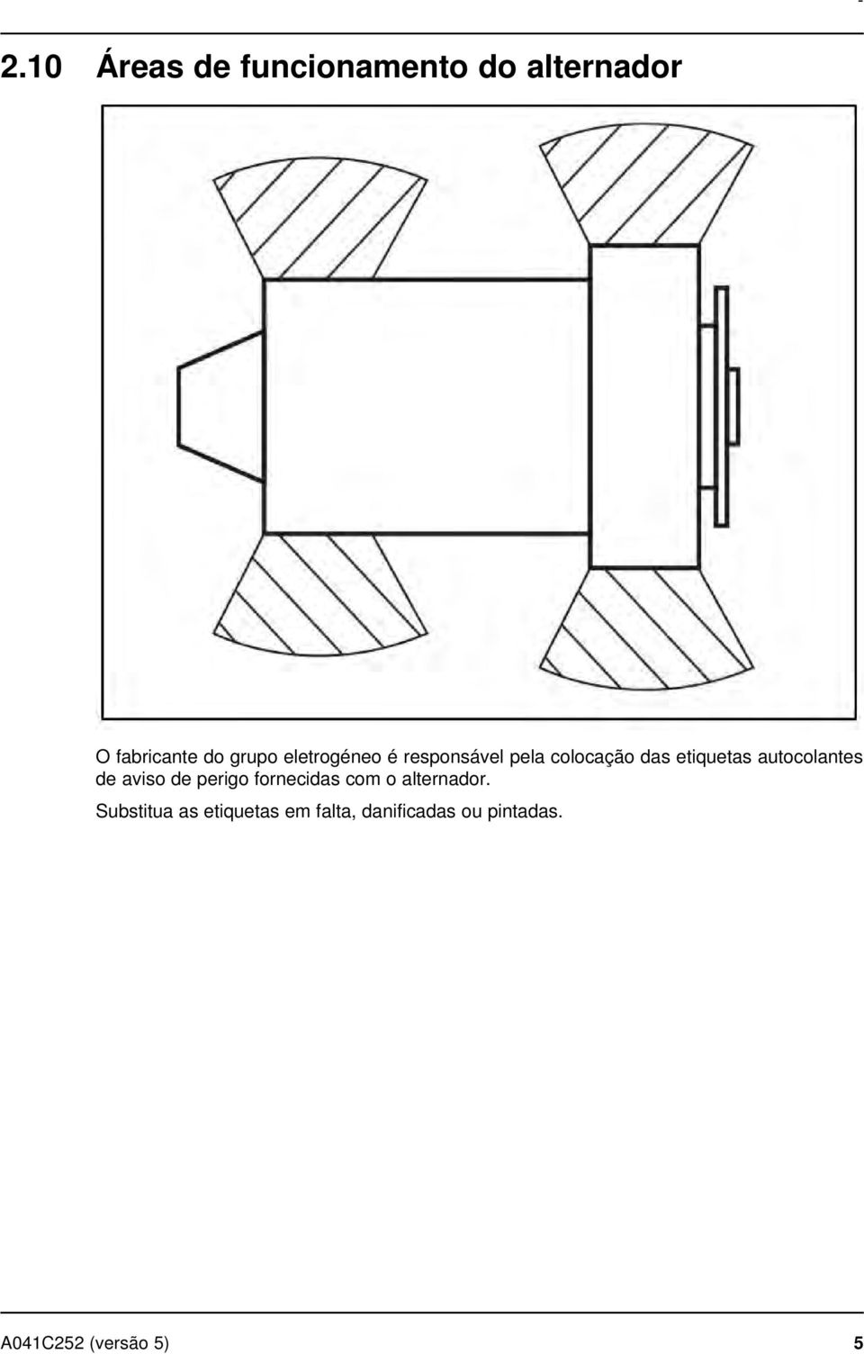 autocolantes de aviso de perigo fornecidas com o alternador.