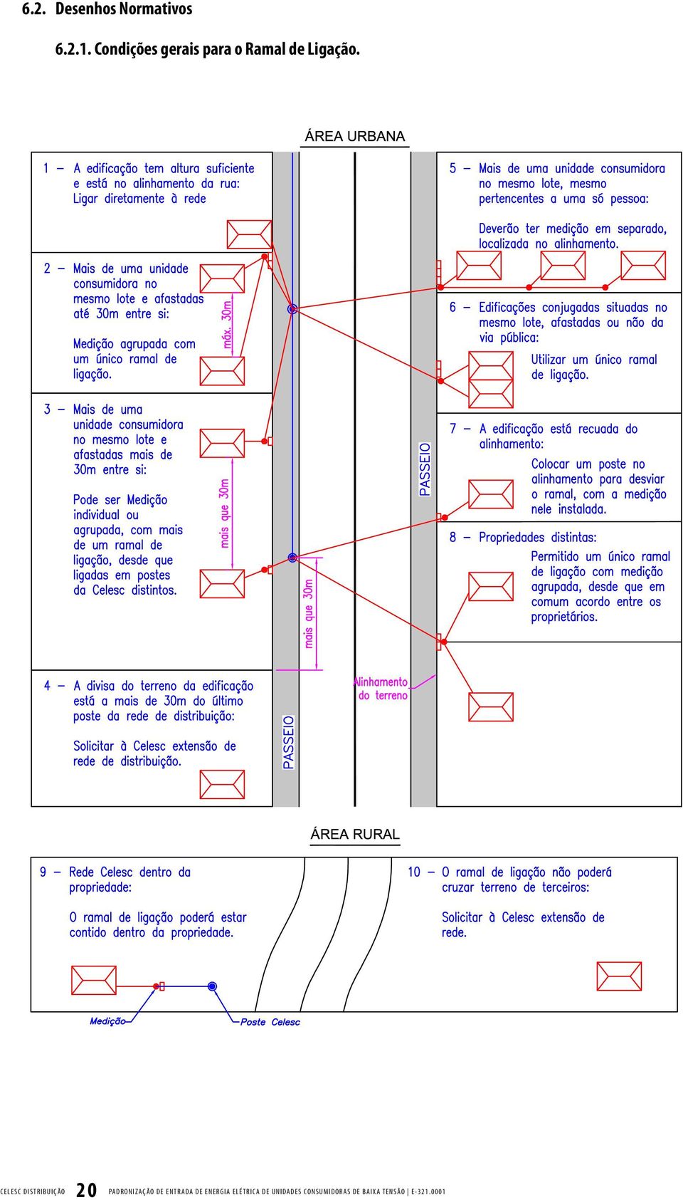 CELESC DISTRIBUIÇÃO 20 PADRONIZAÇÃO DE ENTRADA