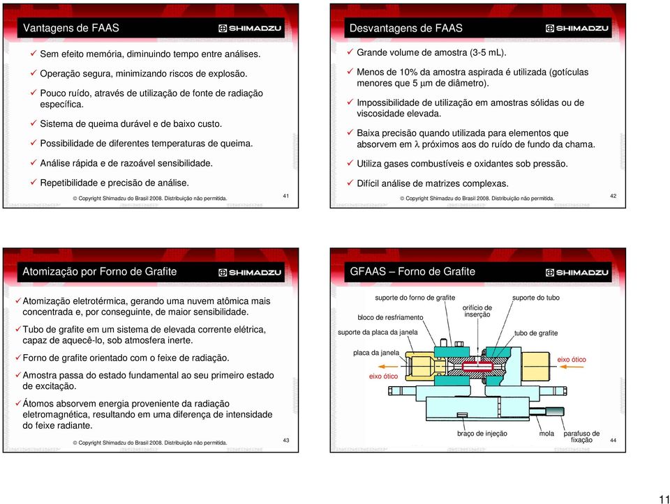 Menos de 10% da amostra aspirada é utilizada (gotículas menores que 5 µm de diâmetro). Impossibilidade de utilização em amostras sólidas ou de viscosidade elevada.