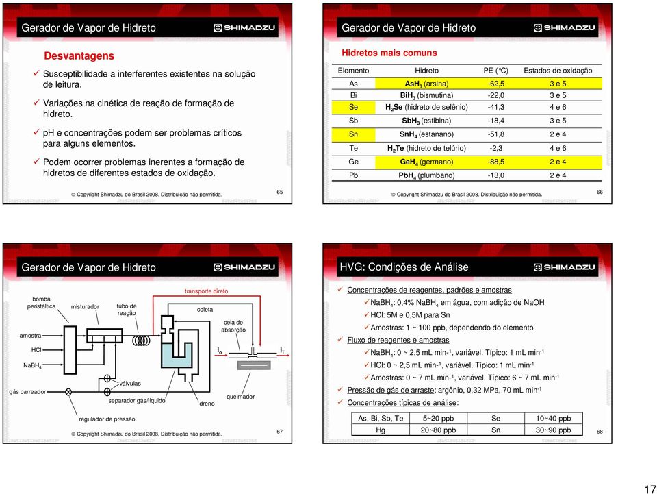 Elemento As Bi Se Sb Sn Te Hidreto AsH 3 (arsina) BiH 3 (bismutina) H 2 Se (hidreto de selênio) SbH 3 (estibina) SnH 4 (estanano) H 2 Te (hidreto de telúrio) PE ( C) -62,5-22,0-41,3-18,4-51,8-2,3