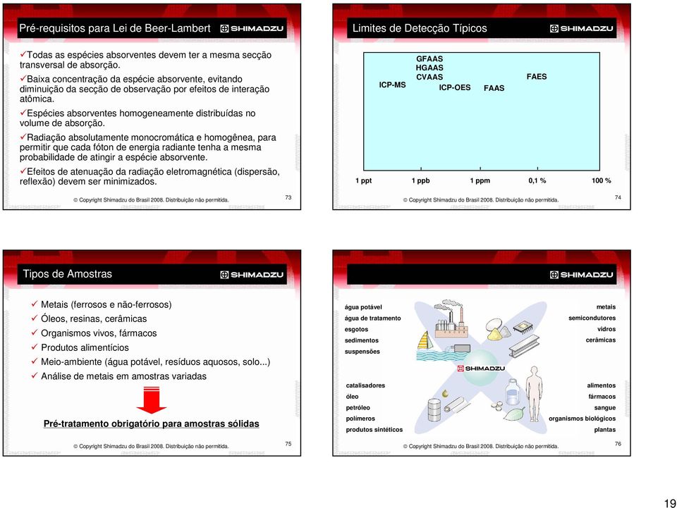 Radiação absolutamente monocromática e homogênea, para permitir que cada fóton de energia radiante tenha a mesma probabilidade de atingir a espécie absorvente.