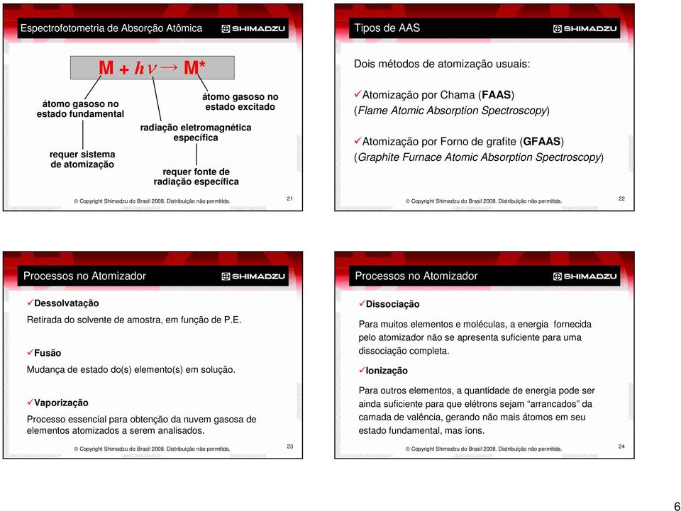 Atomic Absorption Spectroscopy) 21 22 Processos no Atomizador Processos no Atomizador Dessolvatação Dissociação Retirada do solvente de amostra, em função de P.E.
