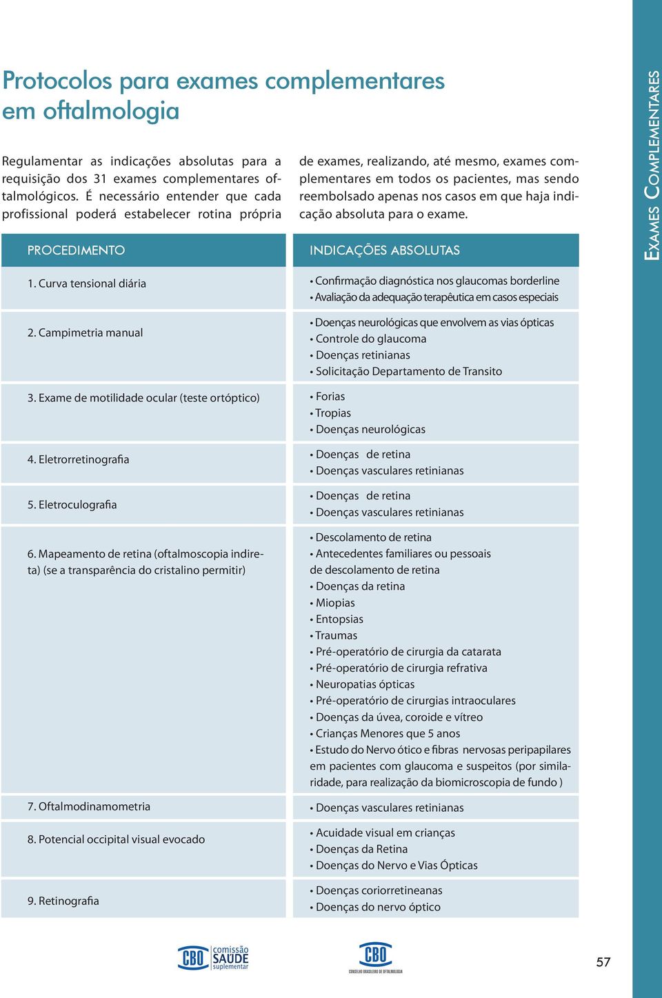 nos casos em que haja indicação absoluta para o exame. exames complementares 1. Curva tensional diária 2. Campimetria manual 3. Exame de motilidade ocular (teste ortóptico) 4. Eletrorretinografia 5.