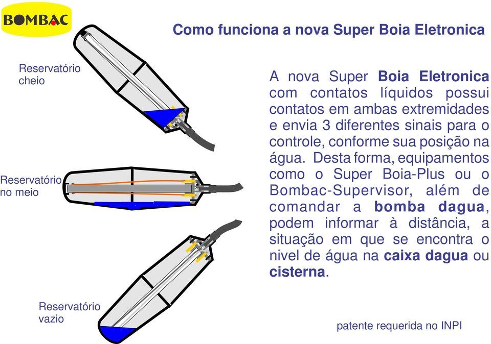 Desta forma, equipamentos como o Super Boia-Plus ou o Bombac-Supervisor, além de comandar a bomba dagua, podem informar à