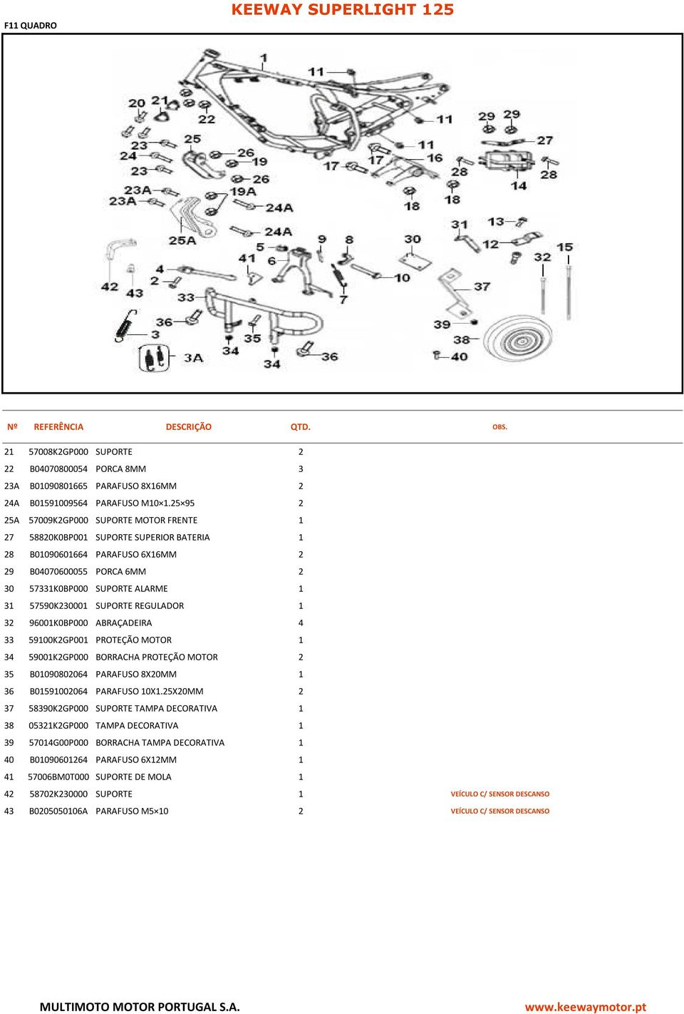 57590K230001 SUPORTE REGULADOR 1 32 96001K0BP000 ABRAÇADEIRA 4 33 59100K2GP001 PROTEÇÃO MOTOR 1 34 59001K2GP000 BORRACHA PROTEÇÃO MOTOR 2 35 B01090802064 PARAFUSO 8X20MM 1 36 B01591002064 PARAFUSO