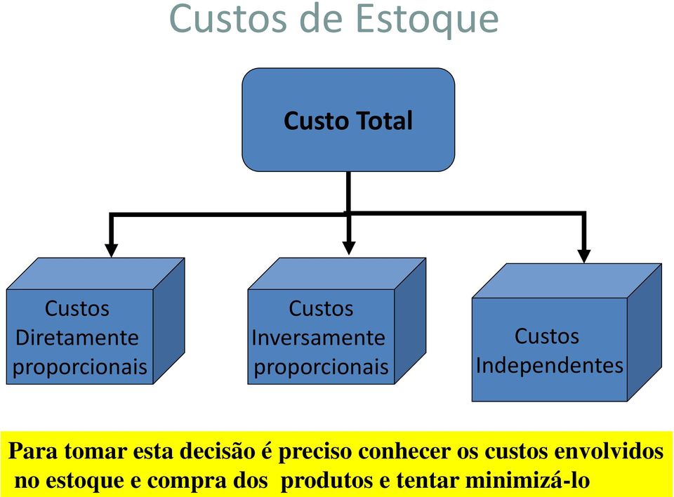 Independentes Para tomar esta decisão é preciso conhecer