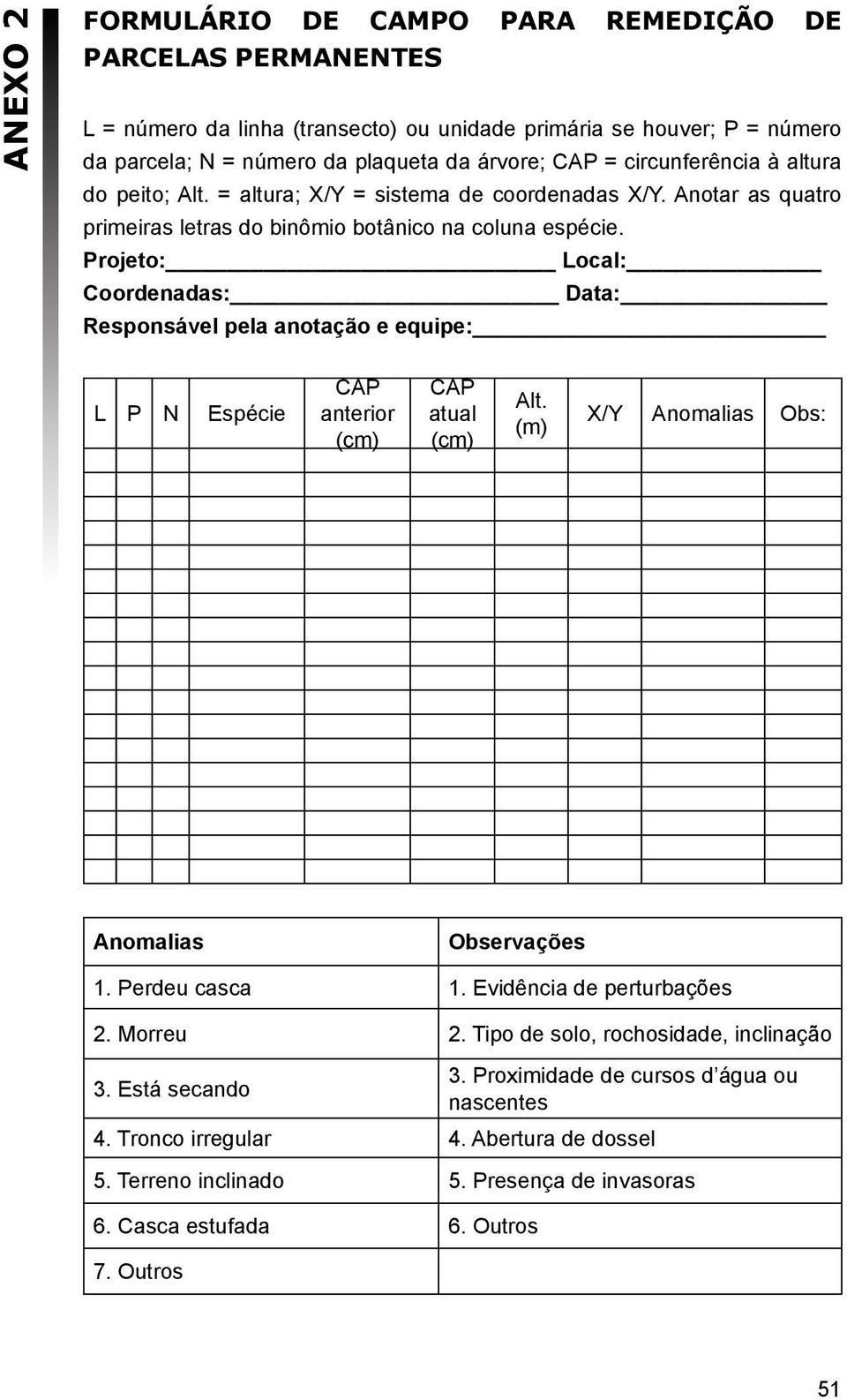 Projeto: Local: Coordenadas: Data: Responsável pela anotação e equipe: L P N Espécie CAP anterior (cm) CAP atual (cm) Alt. (m) X/Y Anomalias Obs: Anomalias Observações 1. Perdeu casca 1.