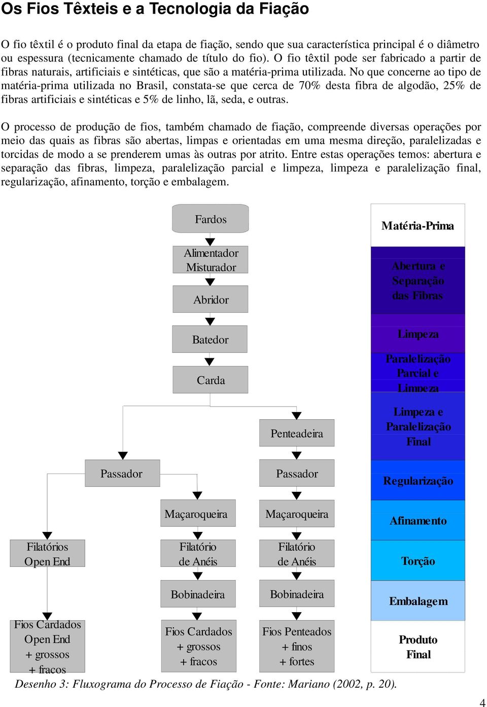 No que concerne ao tipo de matéria-prima utilizada no Brasil, constata-se que cerca de 70% desta fibra de algodão, 25% de fibras artificiais e sintéticas e 5% de linho, lã, seda, e outras.