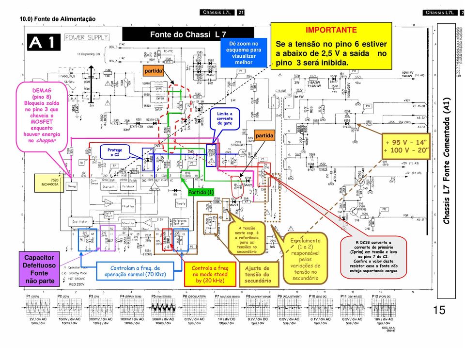 Comentada (A1) Capacitor Defeituoso Fonte não parte Controlam a freq. de operação normal (70 Khz) Controla a freq no modo stand by (20 khz) A tensão neste cap.