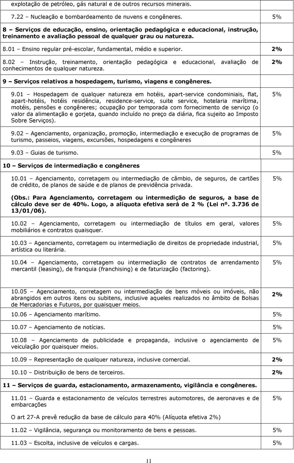 01 Ensino regular pré-escolar, fundamental, médio e superior. 2% 8.02 Instrução, treinamento, orientação pedagógica e educacional, avaliação de conhecimentos de qualquer natureza.