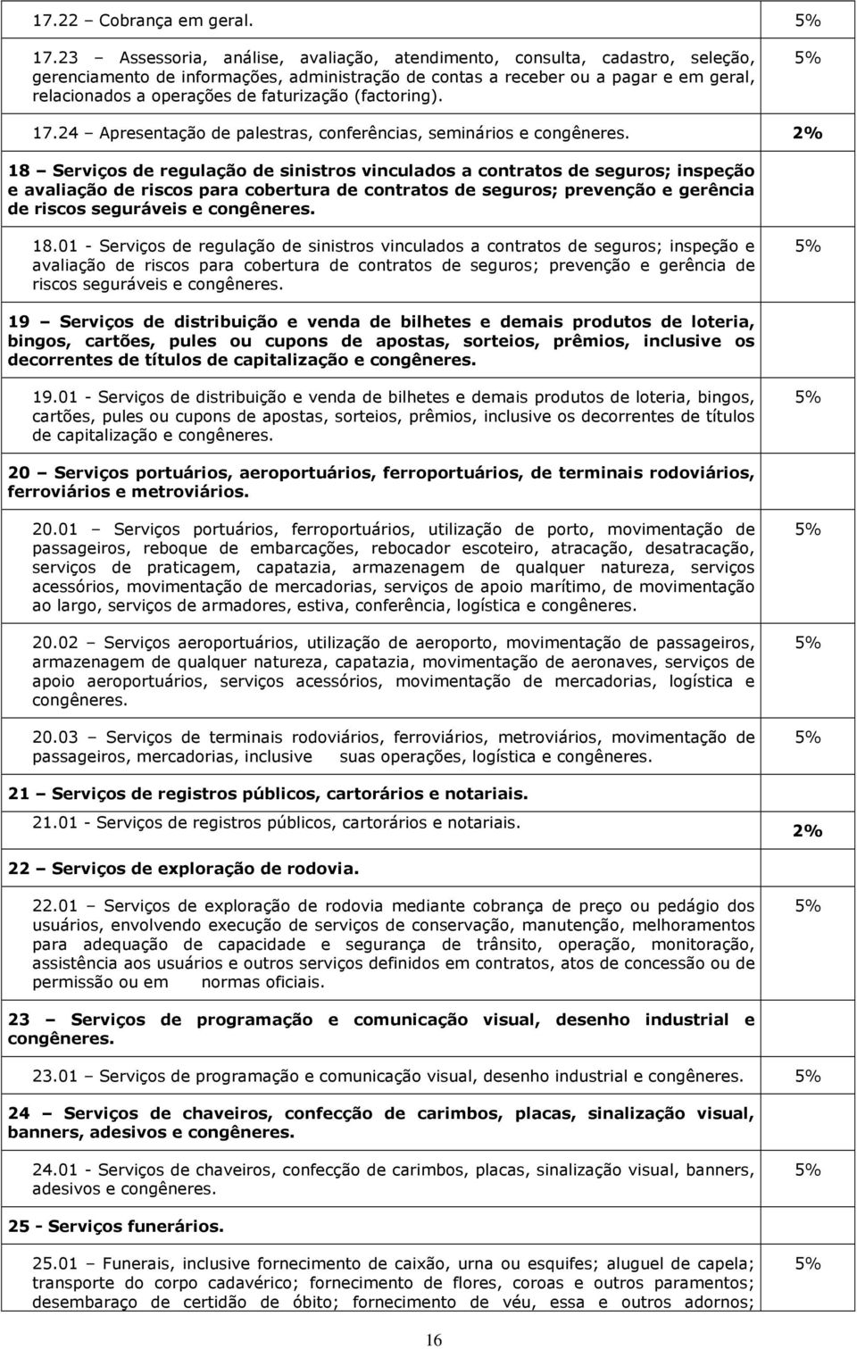 faturização (factoring). 17.24 Apresentação de palestras, conferências, seminários e congêneres.