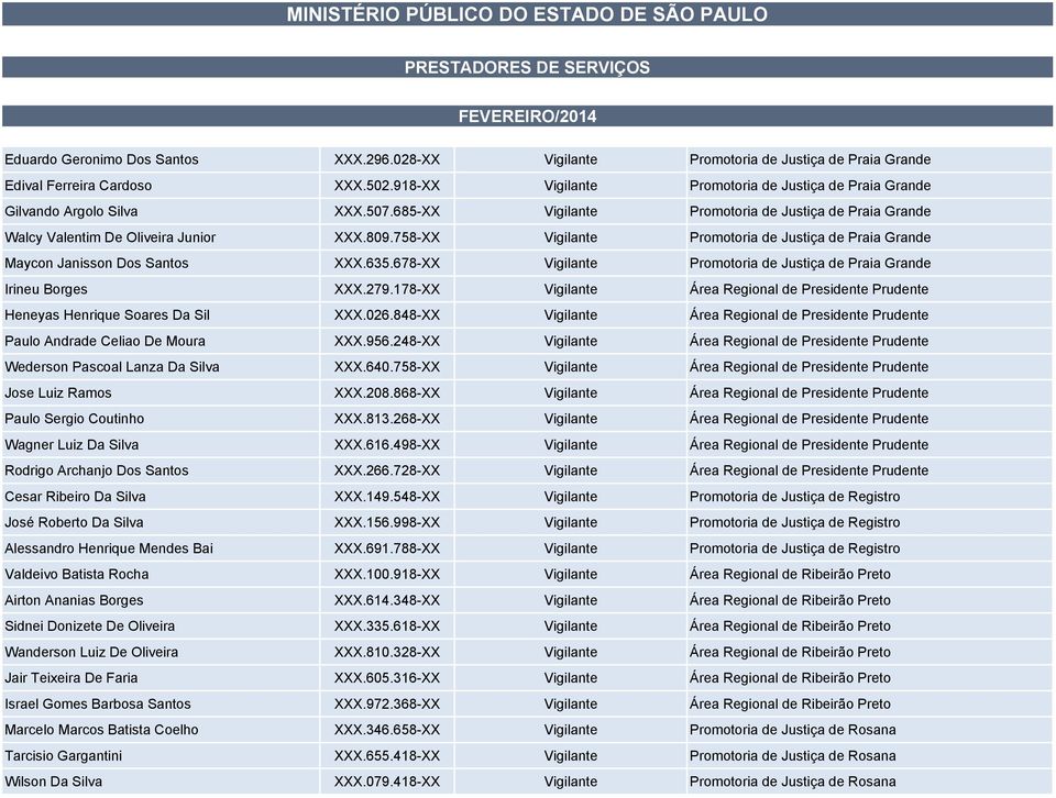 758-XX Vigilante Promotoria de Justiça de Praia Grande Maycon Janisson Dos Santos XXX.635.678-XX Vigilante Promotoria de Justiça de Praia Grande Irineu Borges XXX.279.