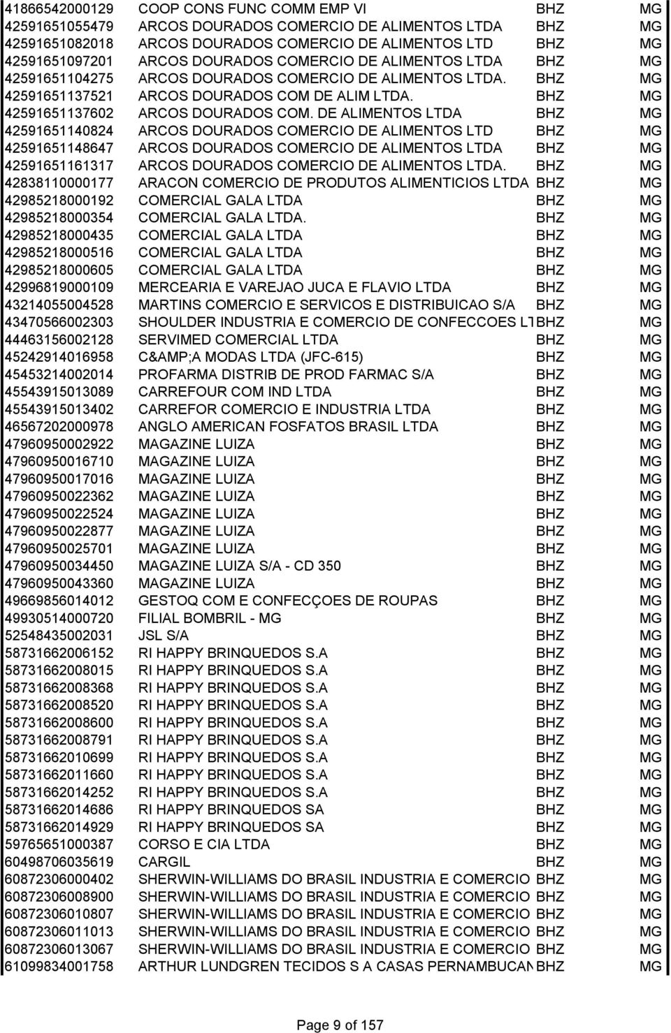 DE ALIMENTOS LTDA BHZ MG 42591651140824 ARCOS DOURADOS COMERCIO DE ALIMENTOS LTD BHZ MG 42591651148647 ARCOS DOURADOS COMERCIO DE ALIMENTOS LTDA BHZ MG 42591651161317 ARCOS DOURADOS COMERCIO DE