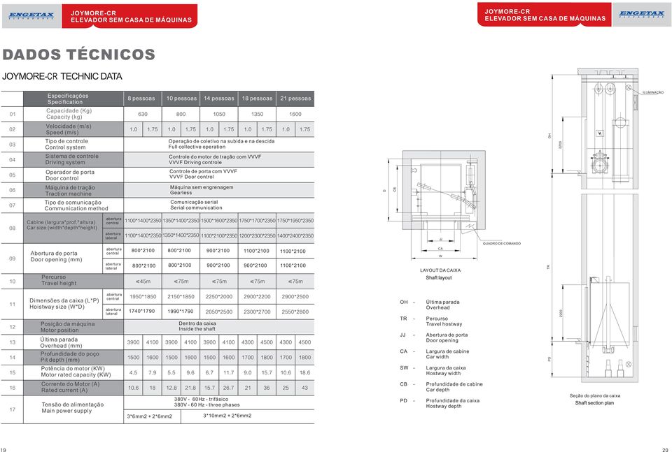 There are over ten thousand projects have witnessed the great contribution of IFE s products.