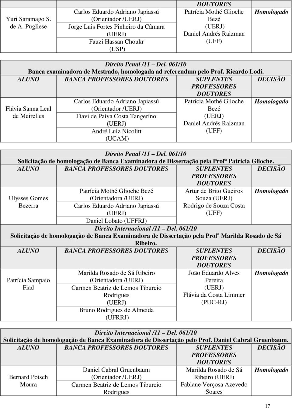 061/10 Banca examinadora de Mestrado, homologada ad referendum pelo Prof. Ricardo Lodi.