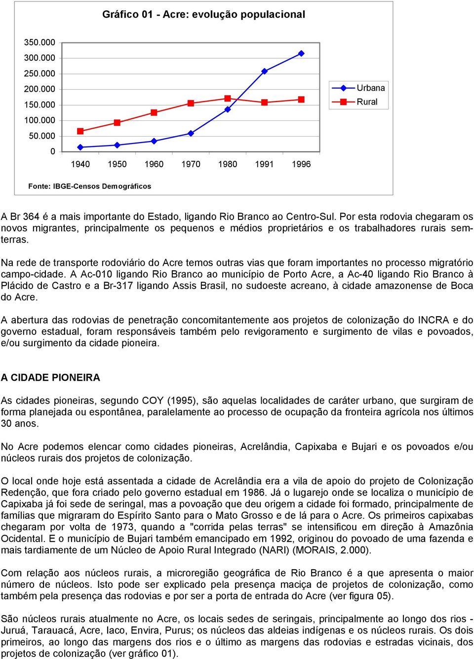 Por esta rodovia chegaram os novos migrantes, principalmente os pequenos e médios proprietários e os trabalhadores rurais semterras.