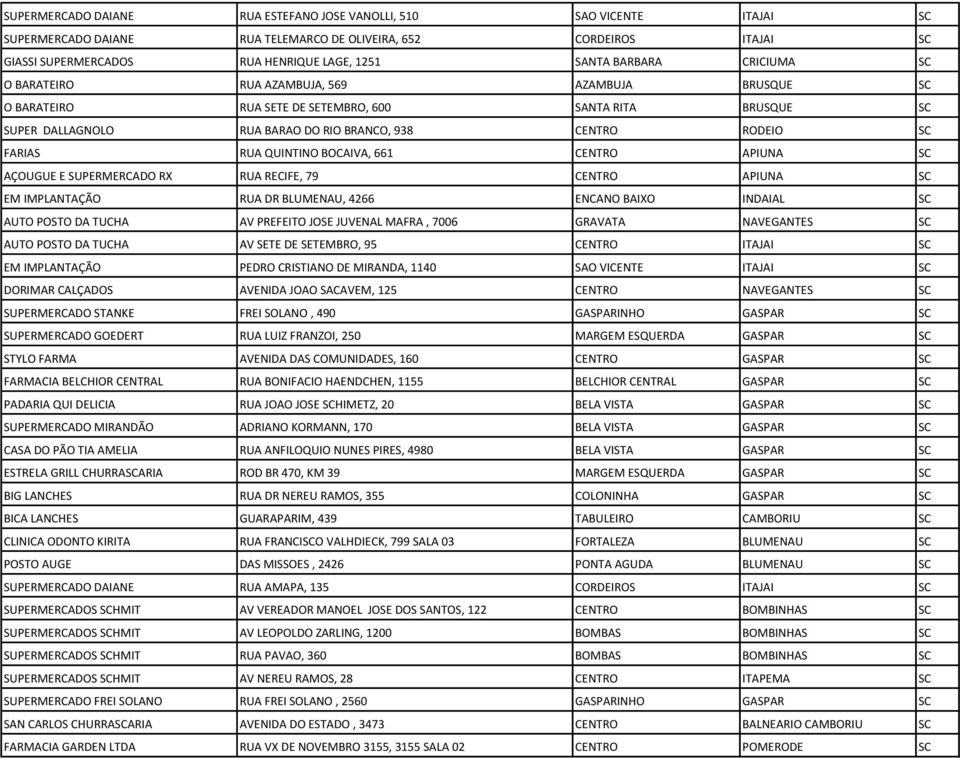 RUA QUINTINO BOCAIVA, 661 CENTRO APIUNA SC AÇOUGUE E SUPERMERCADO RX RUA RECIFE, 79 CENTRO APIUNA SC EM IMPLANTAÇÃO RUA DR BLUMENAU, 4266 ENCANO BAIXO INDAIAL SC AUTO POSTO DA TUCHA AV PREFEITO JOSE