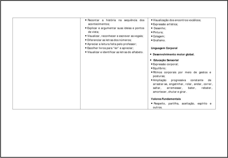 Visualização dos encontros vocálicos; Expressão artística; Desenho; Pintura; Colagem; Grafismo. Linguagem Corporal Desenvolvimento motor global.