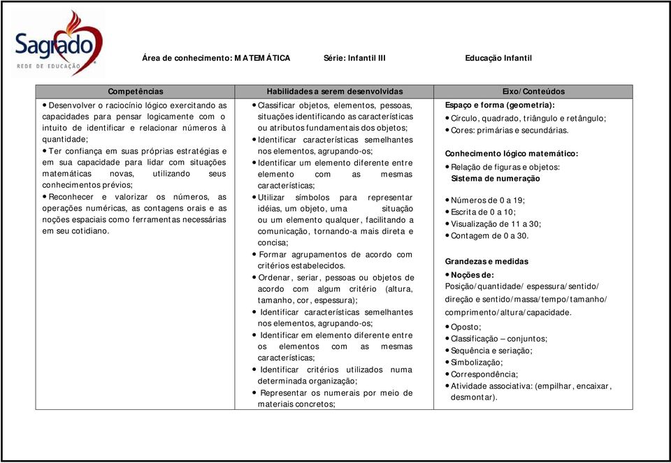 utilizando seus conhecimentos prévios; Reconhecer e valorizar os números, as operações numéricas, as contagens orais e as noções espaciais como ferramentas necessárias em seu cotidiano.