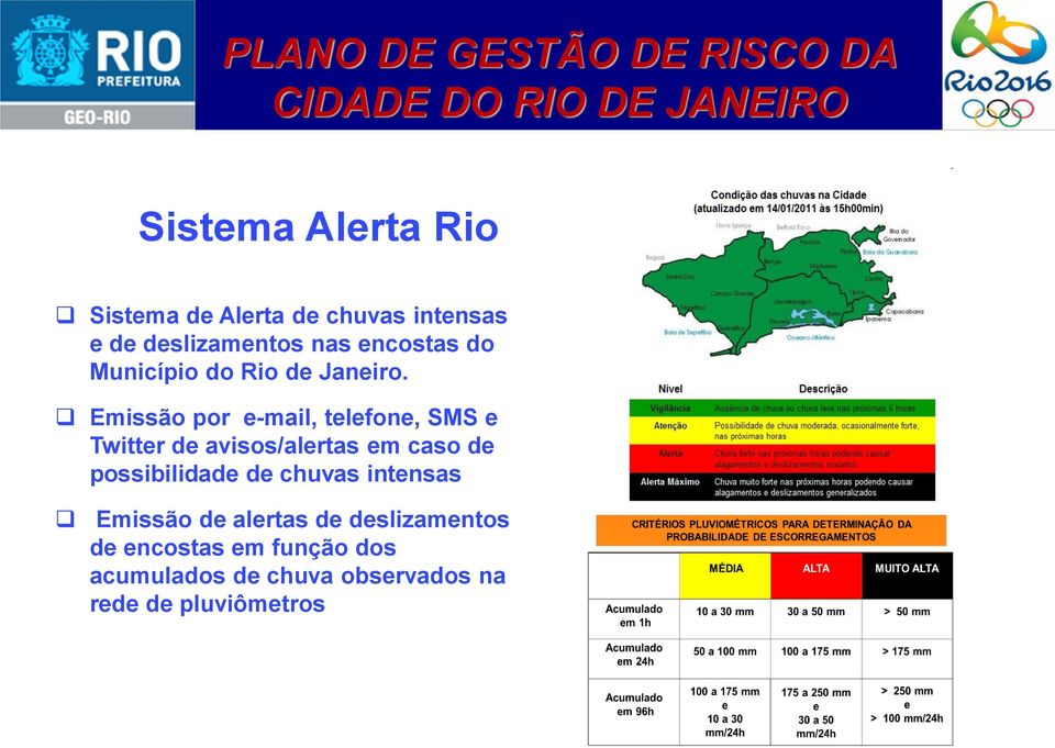 Emissão por e-mail, telefone, SMS e Twitter de avisos/alertas em caso de