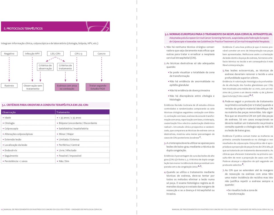 Persistência > 2 anos Observação sem tratamento Critérios de observação LSIL-CIN1 Critérios de tratamento Exérese com ansa ou conização Tratamento CIN 2-3 < 35 anos / 35 anos Biópsia Concordante /