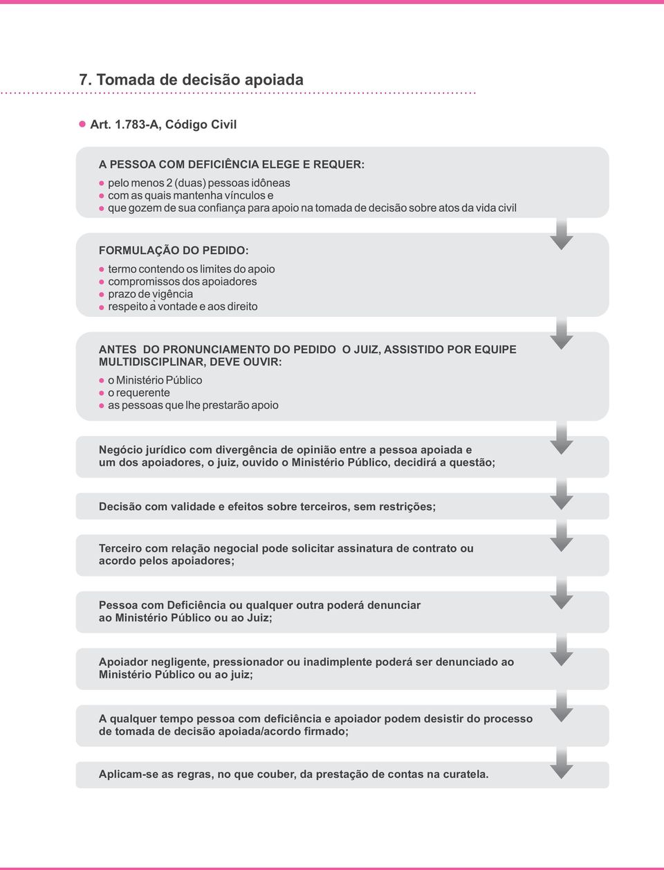 divergência de opinião entre a pessoa apoiada e um dos apoiadores, o juiz, ouvido o Ministério Público, decidirá a questão; Decisão com validade e efeitos sobre terceiros, sem restrições; Terceiro