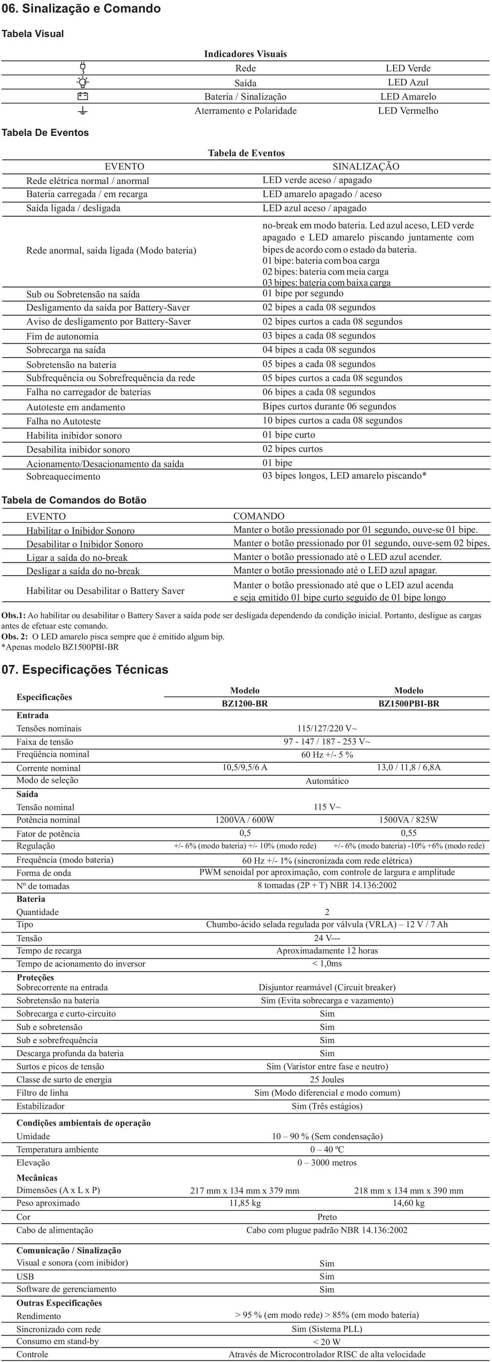 de desligamento por Battery-Saver Fim de autonomia Sobrecarga na saída Sobretensão na bateria Subfrequência ou Sobrefrequência da rede Falha no carregador de baterias Autoteste em andamento Falha no