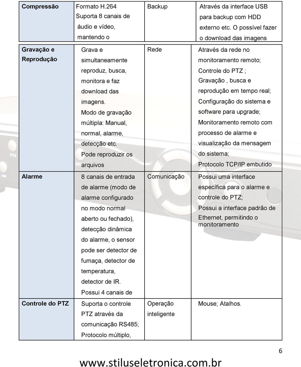 Pode reproduzir os arquivos armazenados 8 canais de entrada através da de rede, alarme busca (modo rápida de com alarme vários configurado métodos de no reprodução: modo normal Lento, rápido, aberto