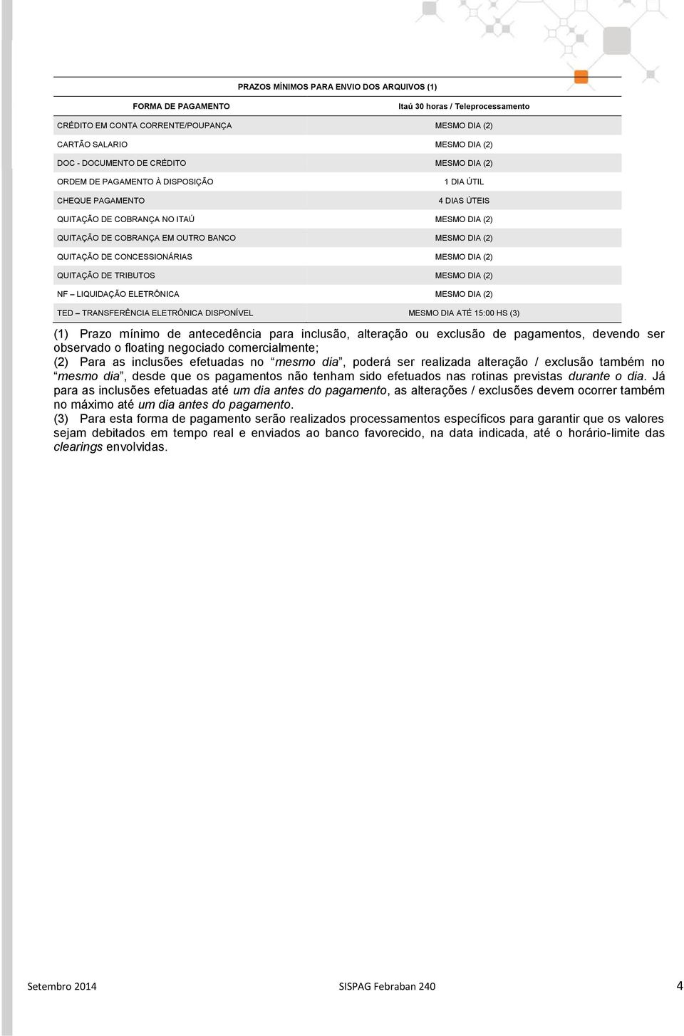 CONCESSIONÁRIAS MESMO DIA (2) QUITAÇÃO DE TRIBUTOS MESMO DIA (2) NF LIQUIDAÇÃO ELETRÔNICA MESMO DIA (2) TED TRANSFERÊNCIA ELETRÔNICA DISPONÍVEL MESMO DIA ATÉ 15:00 HS (3) (1) Prazo mínimo de