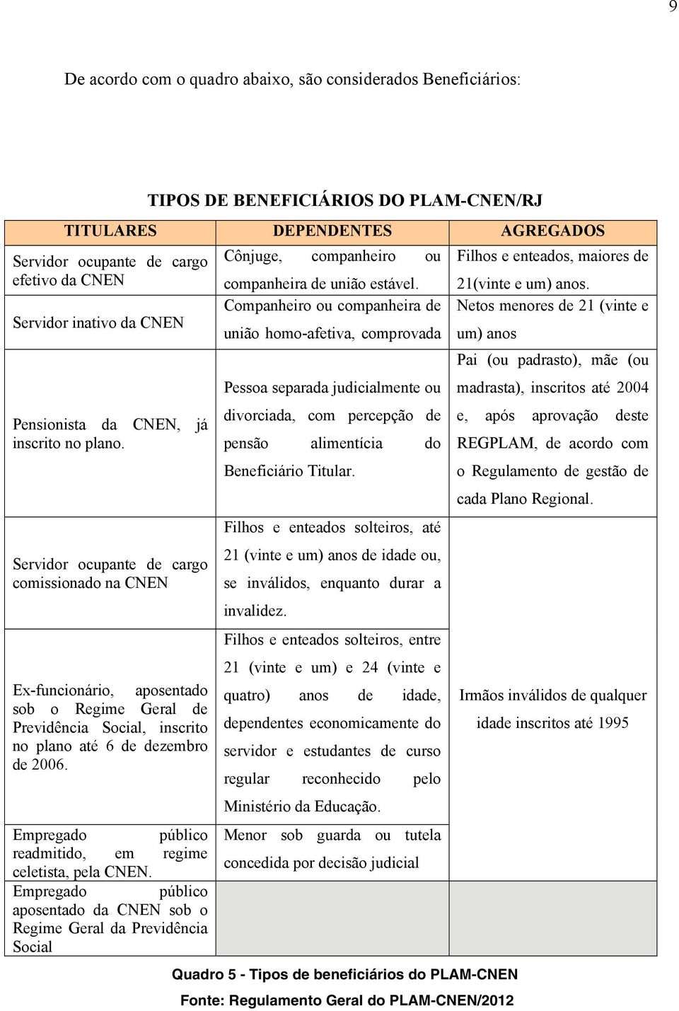 Servidor ocupante de cargo comissionado na CNEN Ex-funcionário, aposentado sob o Regime Geral de Previdência Social, inscrito no plano até 6 de dezembro de 2006.