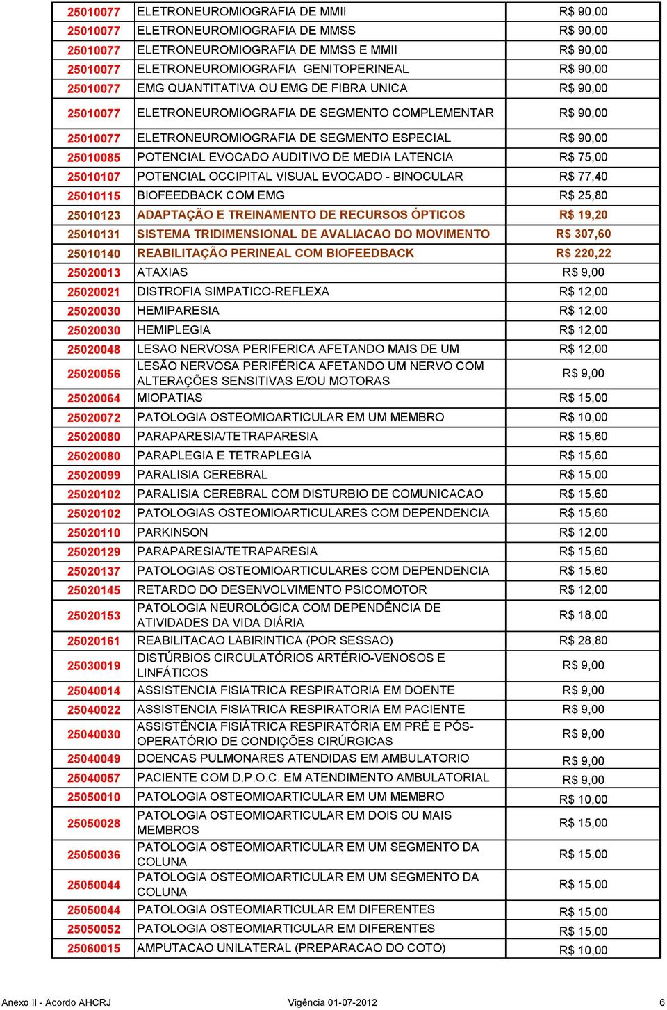 25060015 ELETRONEUROMIOGRAFIA DE MMII ELETRONEUROMIOGRAFIA DE MMSS ELETRONEUROMIOGRAFIA DE MMSS E MMII R$ 90,00 ELETRONEUROMIOGRAFIA GENITOPERINEAL EMG QUANTITATIVA OU EMG DE FIBRA UNICA LESAO