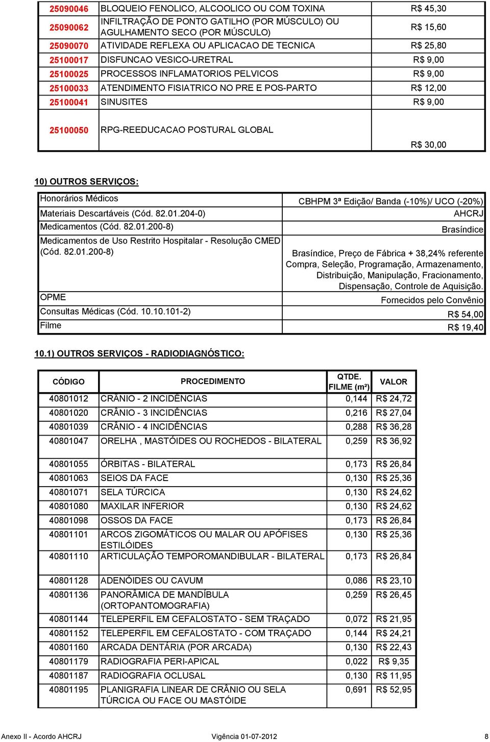 POSTURAL GLOBAL R$ 30,00 10) OUTROS SERVIÇOS: Honorários Médicos Materiais Descartáveis (Cód. 82.01.204-0) Medicamentos (Cód. 82.01.200-8) Medicamentos de Uso Restrito Hospitalar - Resolução CMED (Cód.