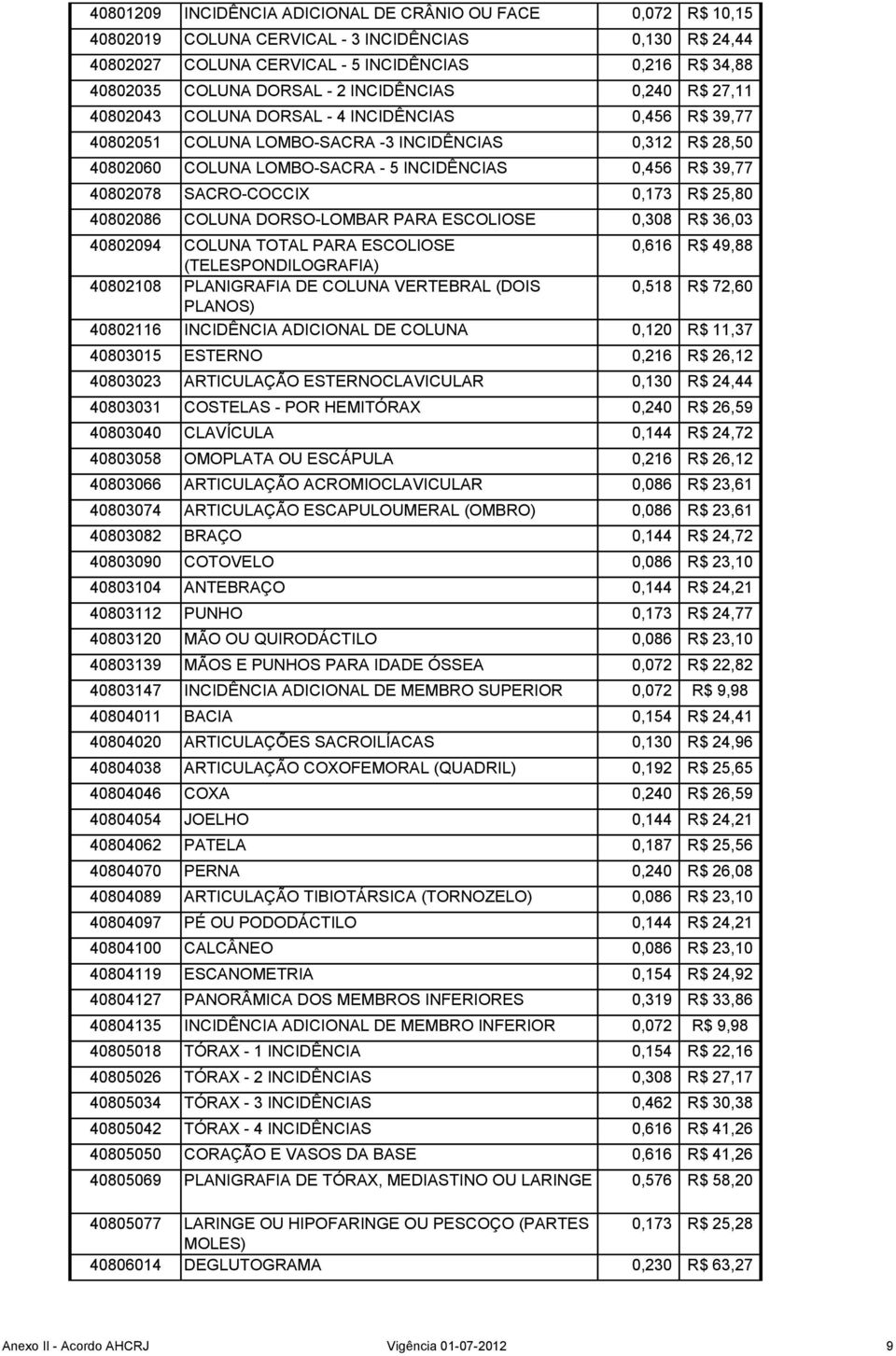 40802078 SACRO-COCCIX 0,173 R$ 25,80 40802086 COLUNA DORSO-LOMBAR PARA ESCOLIOSE 0,308 R$ 36,03 40802094 COLUNA TOTAL PARA ESCOLIOSE 0,616 R$ 49,88 (TELESPONDILOGRAFIA) 40802108 PLANIGRAFIA DE COLUNA