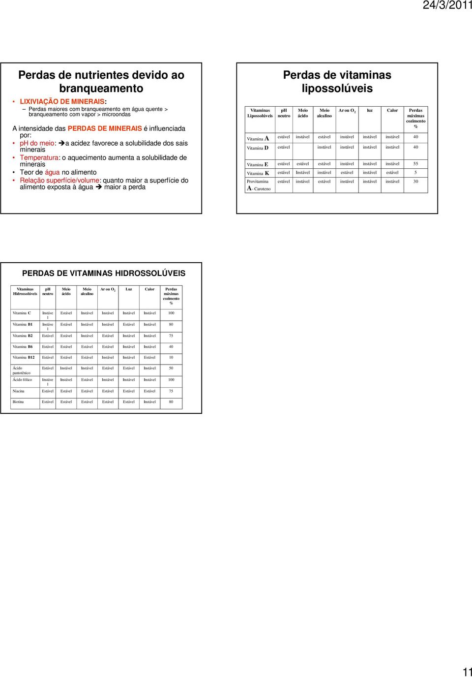quanto maior a superfície do alimento exposta à água maior a perda Vitaminas Lipossolúveis Vitamina A Perdas de vitaminas lipossolúveis ph neutro Meio ácido Meio alcalino Ar ou O 2 luz Calor Perdas