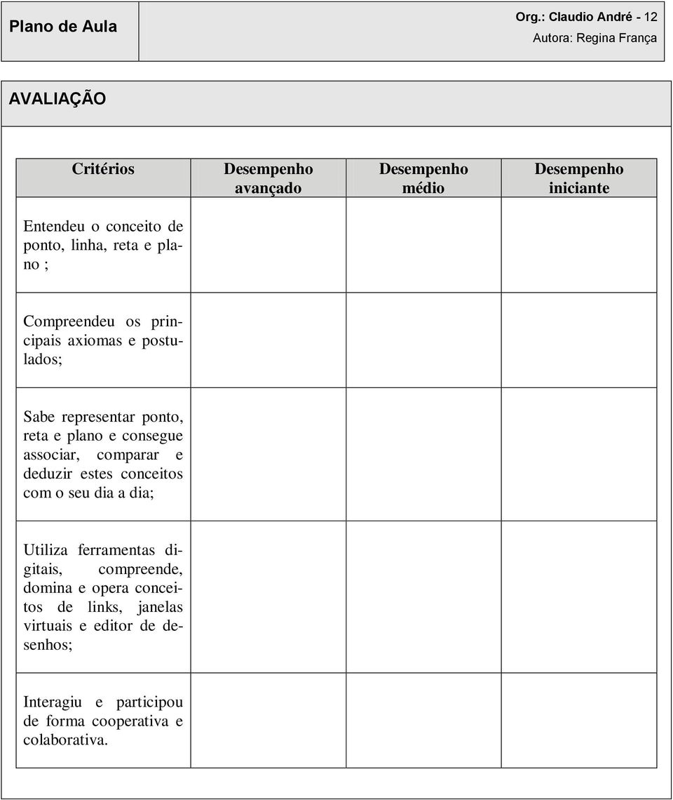 consegue associar, comparar e deduzir estes conceitos com o seu dia a dia; Utiliza ferramentas digitais, compreende,